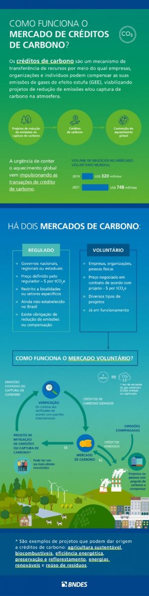Fonte: BNDES